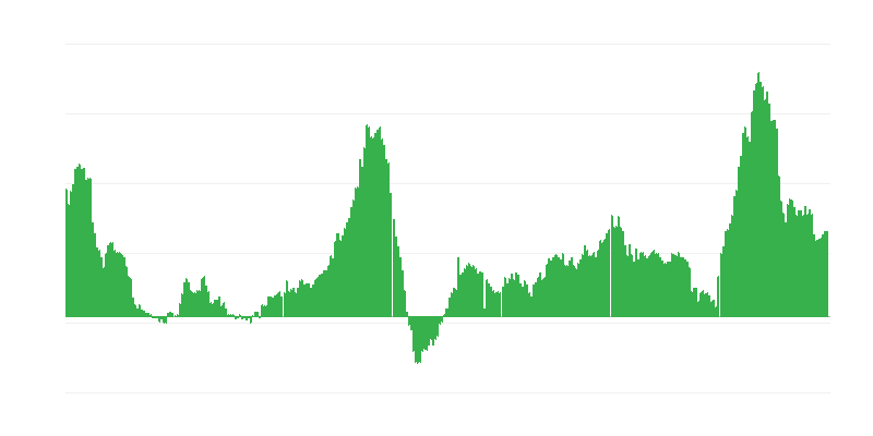 Inflācija – viesnīcas, kafejnīcas un restorāni