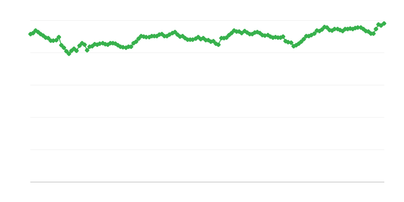 Reālais Efektīvais Valūtas Kurss