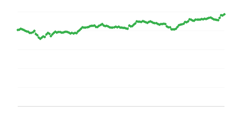 Nominālais efektīvais valūtas kurss