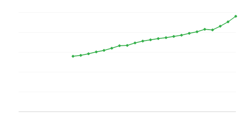 Vidējā pilnas slodzes alga