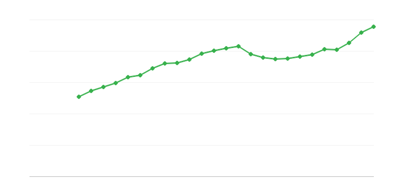 Vidējā pilnas slodzes alga