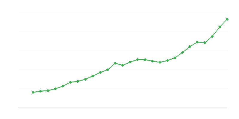 Vidējā pilnas slodzes alga