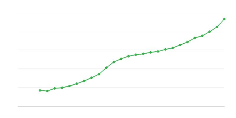 Vidējā pilnas slodzes alga