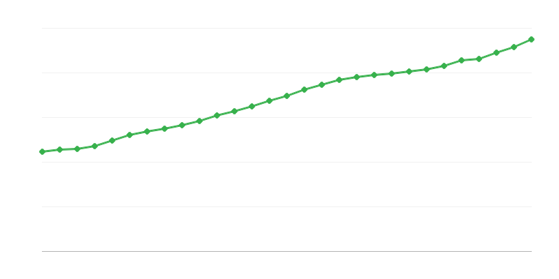 Vidējā pilnas slodzes alga