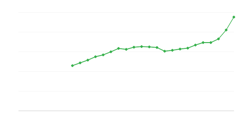 Vidējā pilnas slodzes alga