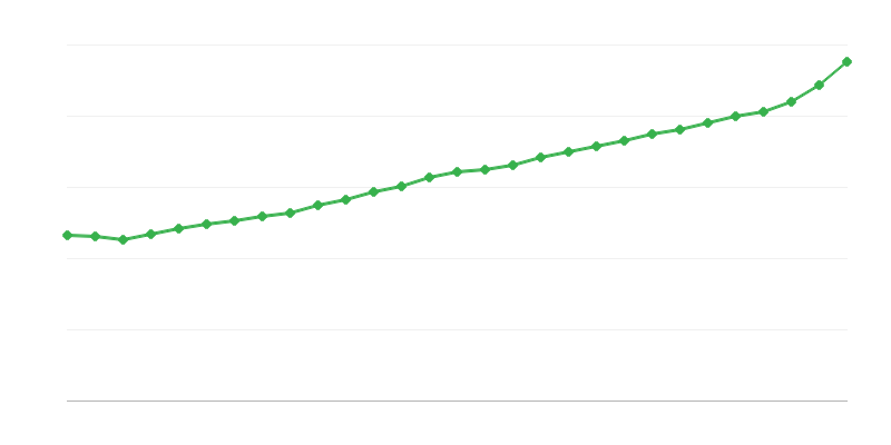 Vidējā pilnas slodzes alga