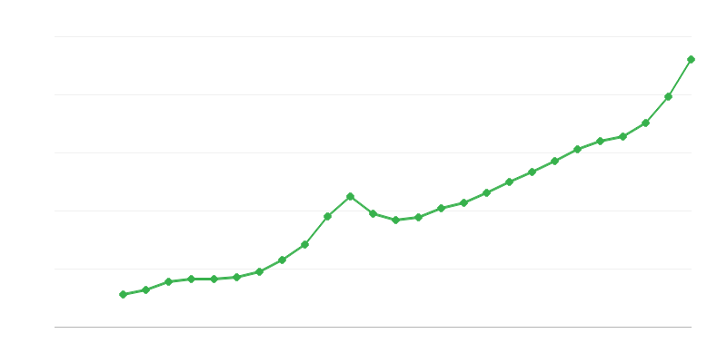 Vidējā pilnas slodzes alga
