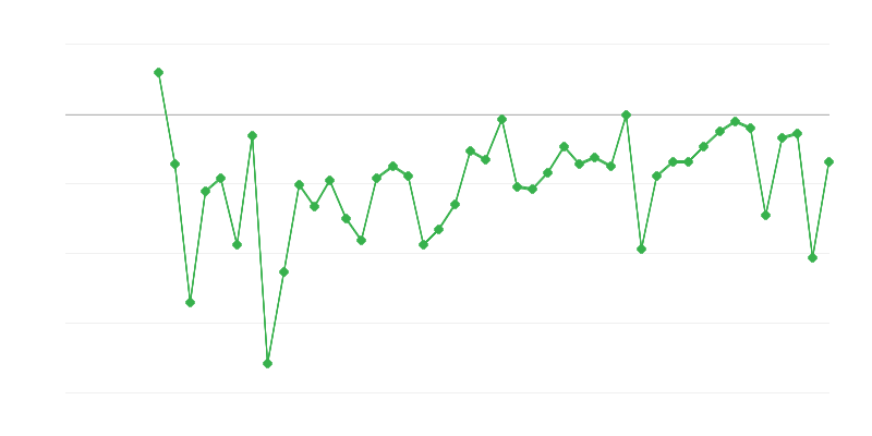 Nodarbinātība lauksaimniecībā, mežsaimniecībā un zivju saimniecībā