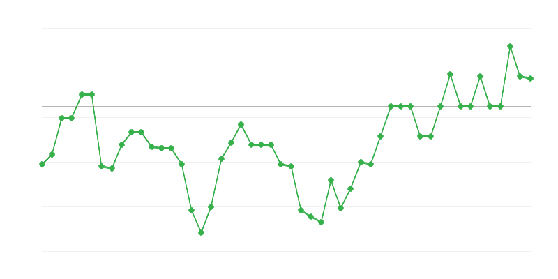 Nodarbinātība lauksaimniecībā, mežsaimniecībā un zivju saimniecībā