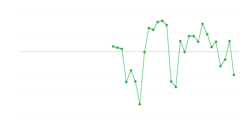 Nodarbinātība rūpniecībā