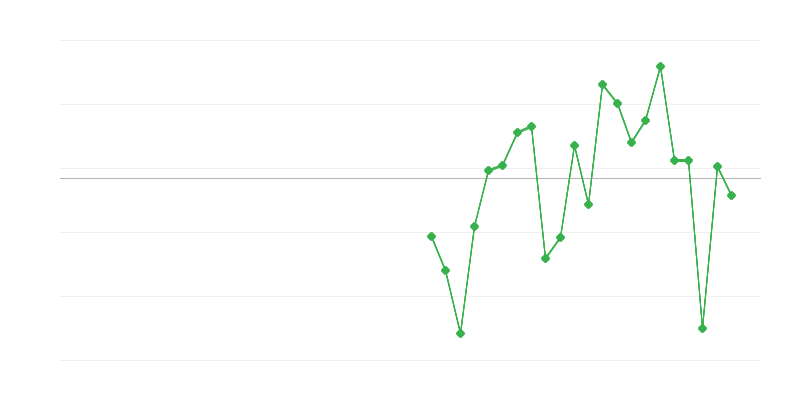 Nodarbinātība rūpniecībā