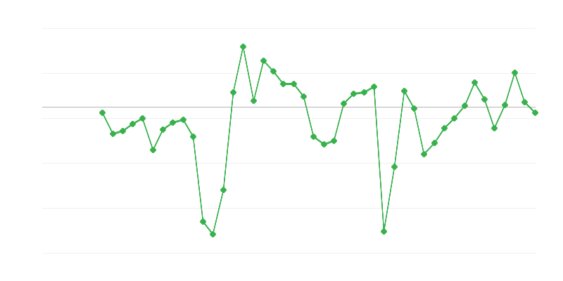 Nodarbinātība rūpniecībā