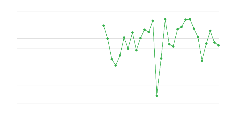 Nodarbinātība rūpniecībā