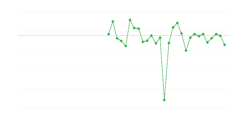 Nodarbinātība rūpniecībā