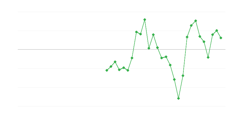 Nodarbinātība rūpniecībā
