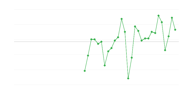 Nodarbinātība rūpniecībā