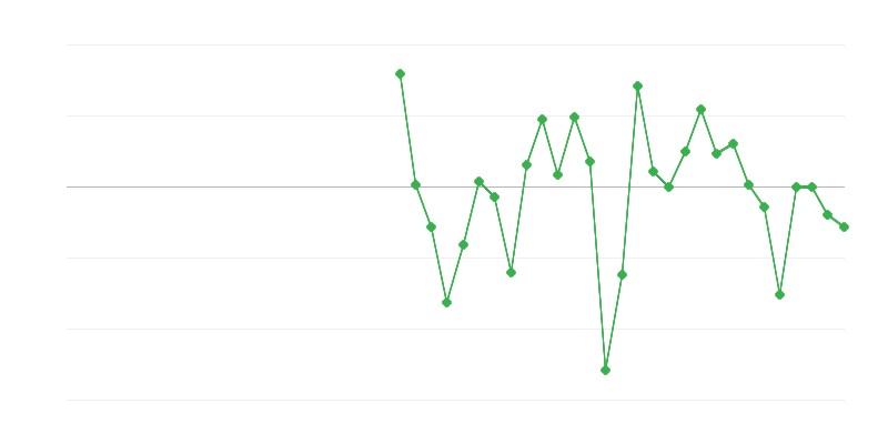 Nodarbinātība rūpniecībā