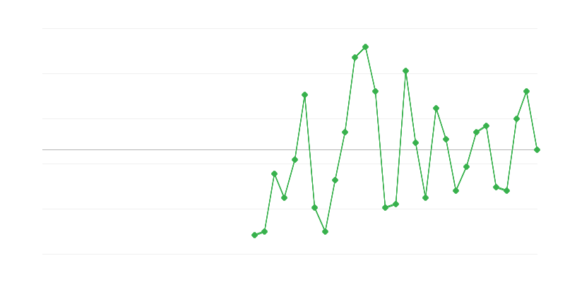 Nodarbinātība rūpniecībā