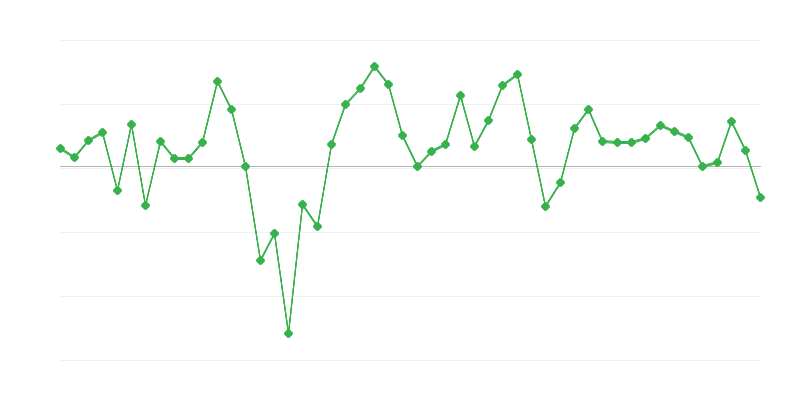 Nodarbinātība būvniecībā
