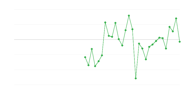 Nodarbinātība būvniecībā