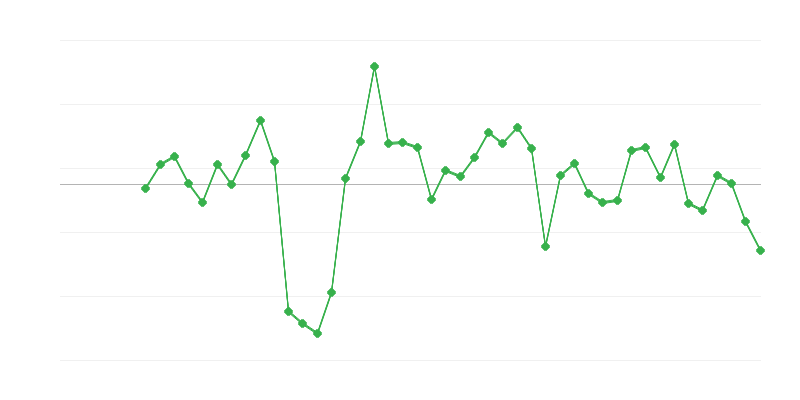 Nodarbinātība būvniecībā