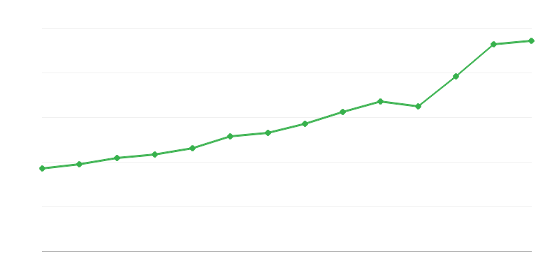 Pakalpojumu eksports