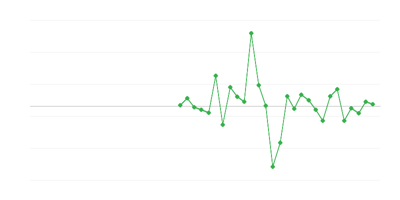 Nodarbinātība būvniecībā