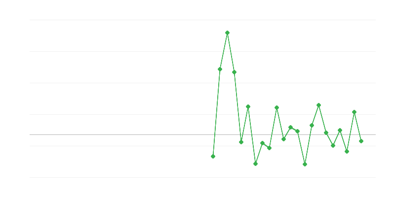 Nodarbinātība būvniecībā