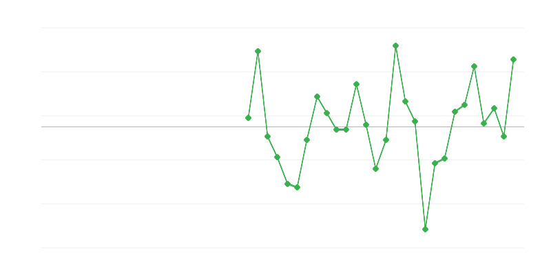 Nodarbinātība izglītībā