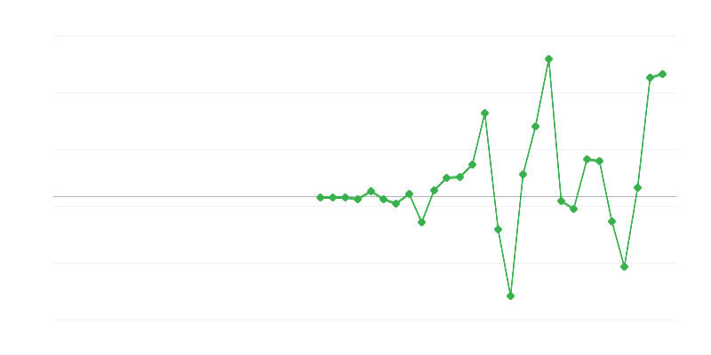 Nodarbinātība izglītībā