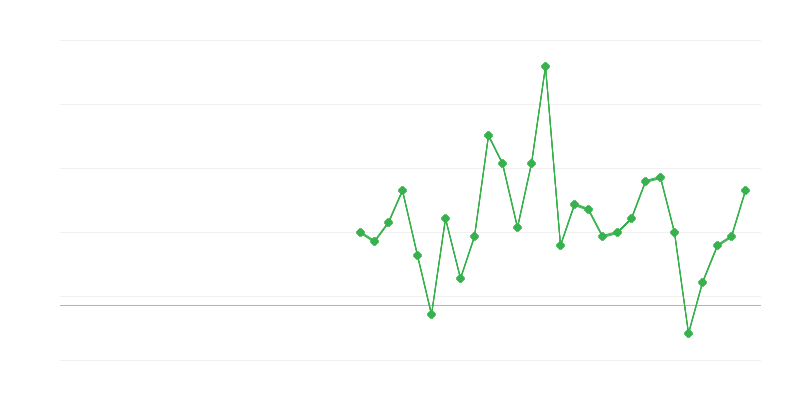Nodarbinātība izglītībā
