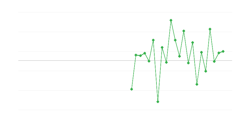 Nodarbinātība izglītībā