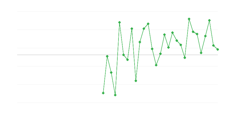 Nodarbinātība izglītībā