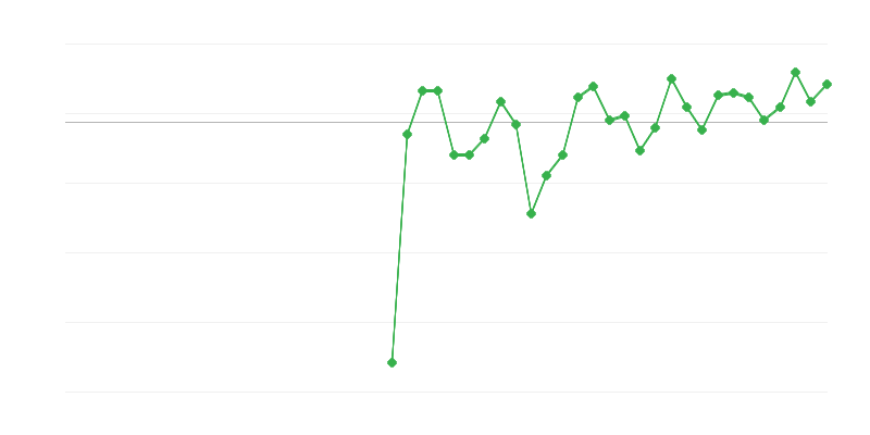Nodarbinātība izglītībā