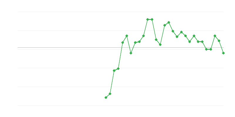 Nodarbinātība būvniecībā