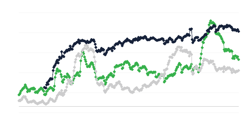 Ekonomiskais klimats būvniecības nozarē