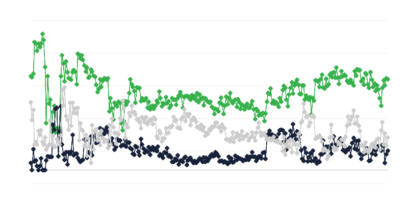 Ekonomiskais klimats reklāmas nozarē