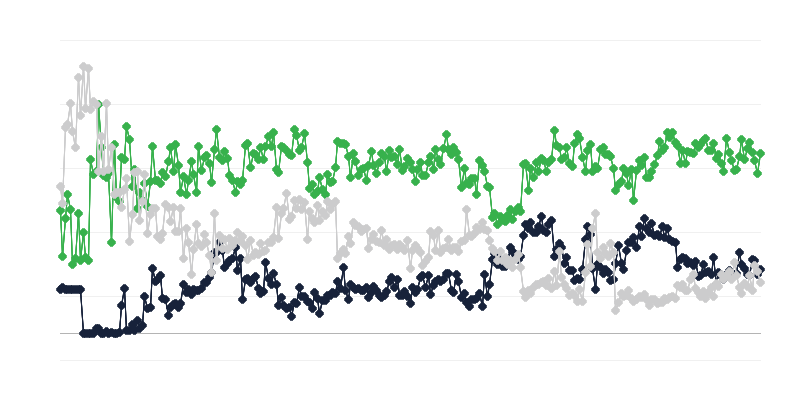 Ekonomiskais klimats juridiskajā un grāmatvedības nozarē