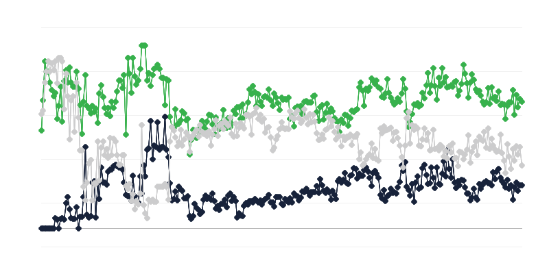 Ekonomiskais klimats izdevējdarbības nozarē