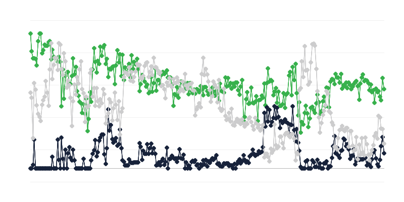 Tūrisma nozares ekonomiskais klimats
