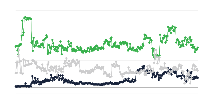 Ekonomiskais klimats nekustamā īpašuma tirgū