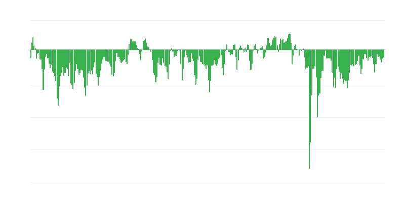 Prognozētā uzņēmumu finanšu situācija