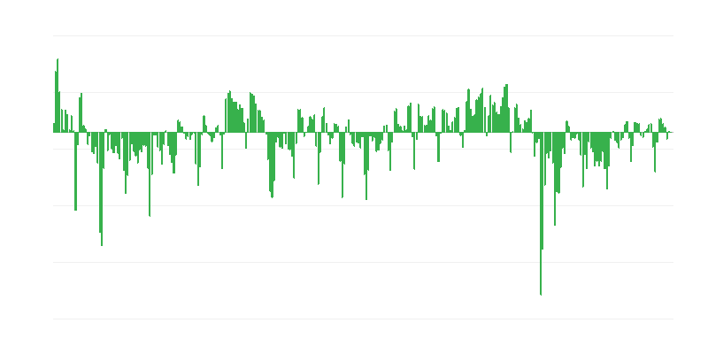 Prognozētā pārdošana