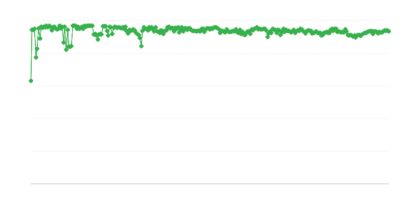 Paredzētais pakalpojumu uzņēmumu finansēšanas avots – pašu līdzekļi