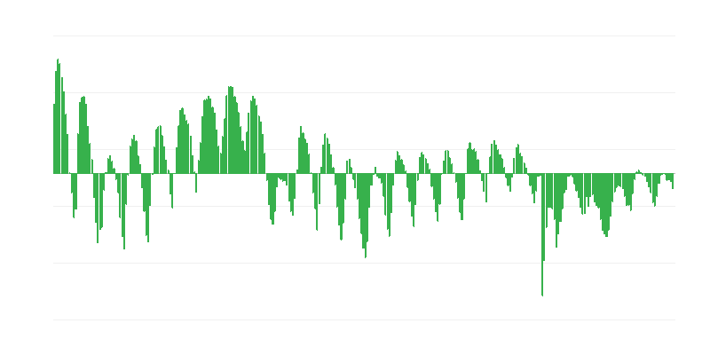 Prognozētie pasūtījumi būvniecībā