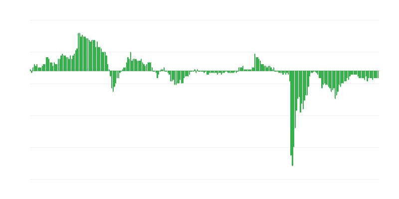 Ekonomikas uzticības indekss – pakalpojumi
