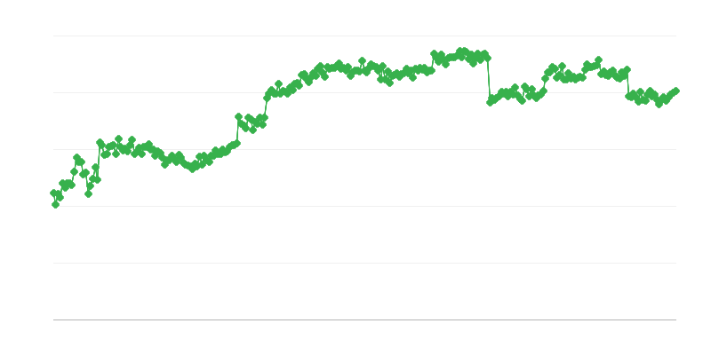 Finansējums tirdzniecībā – komerckredīts