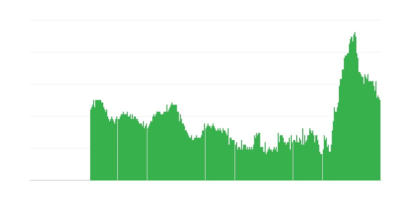 Inflācija – pakalpojumi