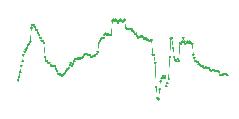 Nodarbinātība uzņēmējdarbības sektorā
