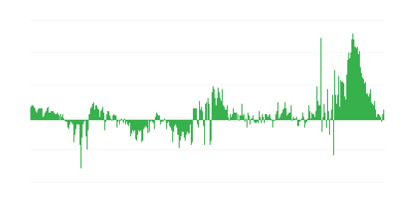 Inflācija – apģērbi un apavi
